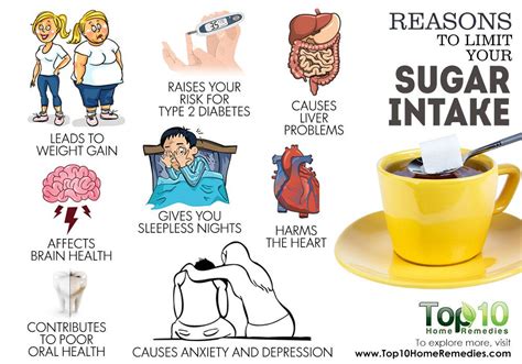 Top 10 Reasons To Limit Your Sugar Intake Top 10 Home Remedies