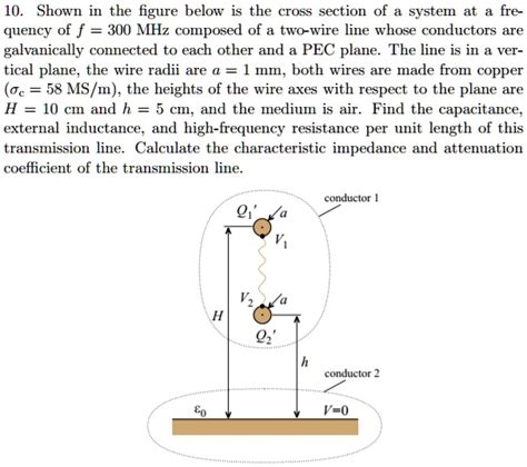 Solved Shown In The Figure Below Is The Cross Section Of A System