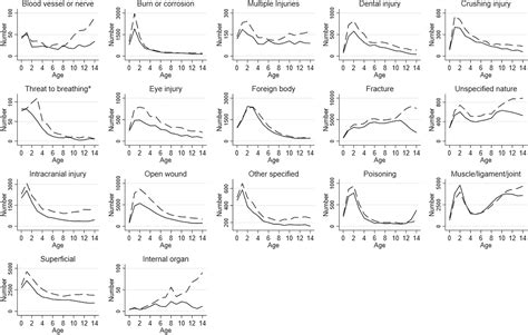 Bandaids Are Not The Fix Examining The Patterns Of Injury‐related Emergency Department