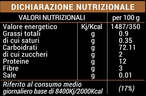 Sagne Incannulate Leccesi Grano Cappelli Pasta Dispensa Di Puglia