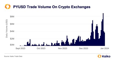 Crypto ETF Anticipation Triggers Bitcoin Volatility Kaiko Research