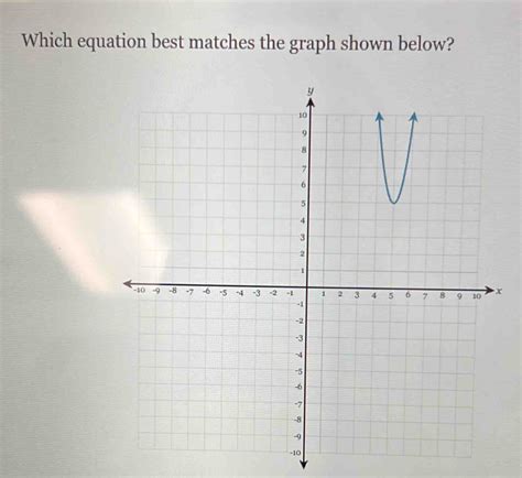 Which Equation Best Matches The Graph Shown Below Algebra