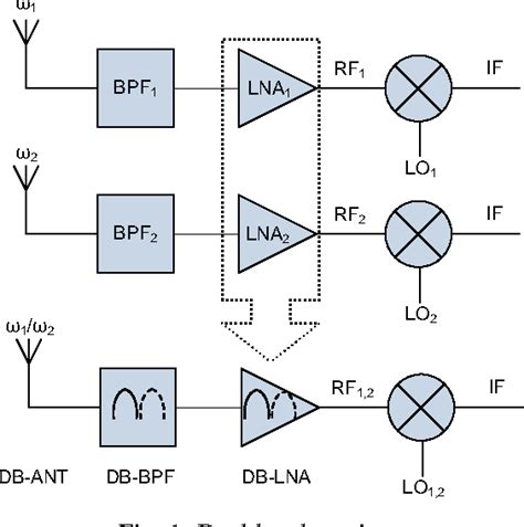 Figure From Fully Integrated Switched Dual Band Cmos Lna For B