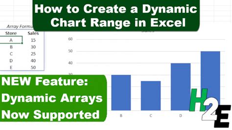 How to Create a Dynamic Chart Range in Excel – HowtoExcel.net