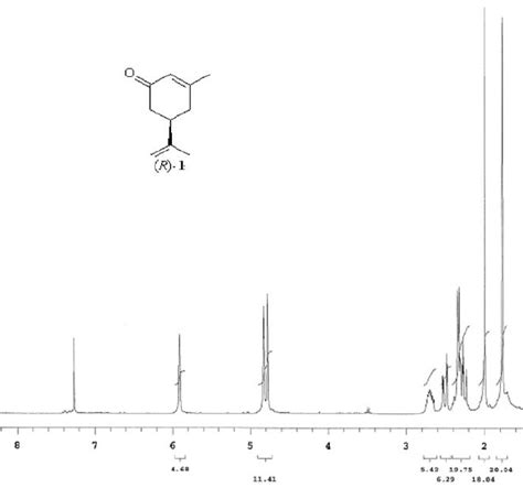 Figure S19 1 H Nmr Spectrum 300 Mhz Cdcl Of Compound R 1 3