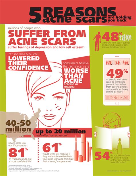 Pin On Acne Awareness Month