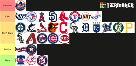 Favorite Mlb Teams Tier List Community Rankings Tiermaker