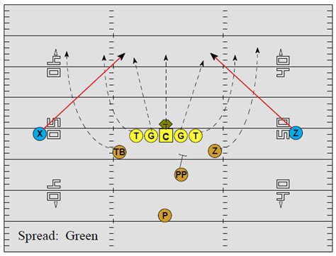 Spread Punt Schemes - Football Toolbox