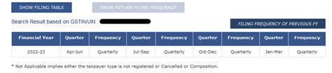 Taxation Updates On Twitter Show Return Filing Frequency Option