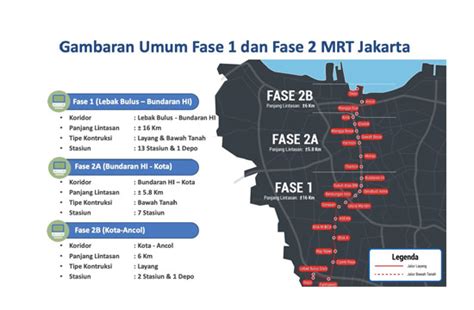 Ditargetkan Beroperasi 2027 Proyek MRT Jakarta Fase 2A Bundaran HI