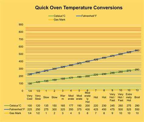 What Is 75 Celsius To Fahrenheit 75 C To F Conversion Animascorp