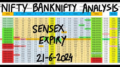 Nifty Prediction 21st June Bank Nifty Tomorrow Prediction Fii Dii