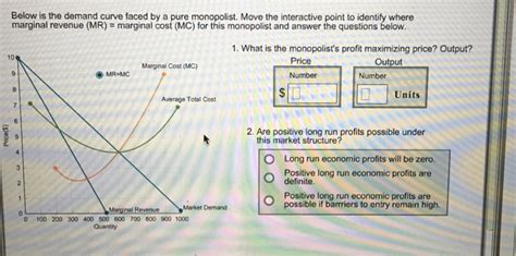 Solved Below Is The Demand Curve Faced By A Pure Chegg