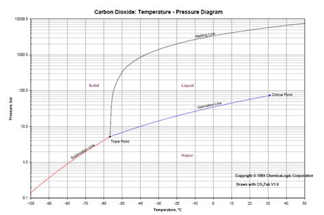 Propane Phase Diagram Engineering Toolbox Propane Notice