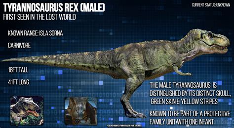 Jurassic Park 3 Comparative Size Chart