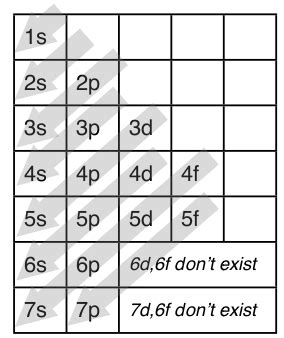 Complete An Orbital Diagram For Scandium Sc Wiring Diagram Pictures