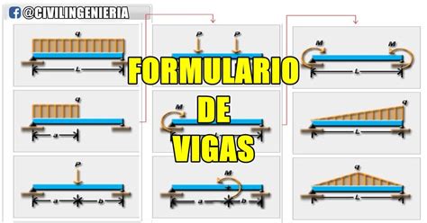 Formulario De Vigas Requisitos Y Mas Info AquÍ 👉