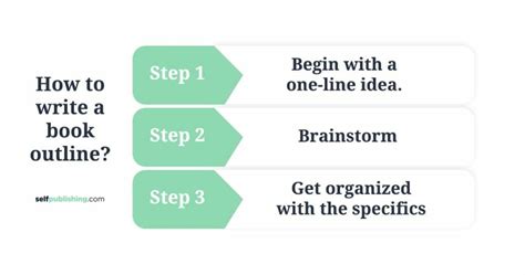 Book Outline: How to Outline a Book in 6 Simple Steps