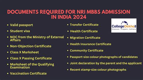 MBBS Admissions For NRI Quota In NEET 2024 Eligibility Documents