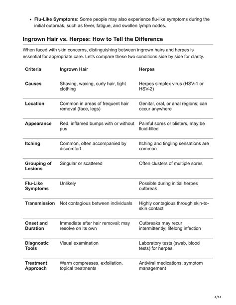 herpes vs ingrown hair