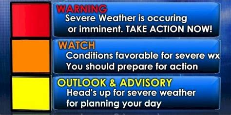 Advisories / Watches / Warnings - NC Weather Happens