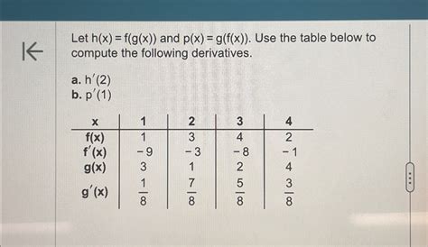 Solved Let H X F G X And P X G F X Use The Table Chegg