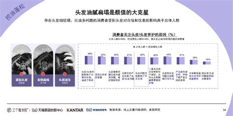 Kantar X 天猫tmic X 三个魔发匠｜2024功效洗护白皮书 C2cc传媒