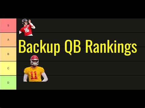 Nfl Backup Qb Rankings Youtube