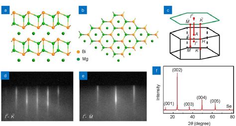 PDF Helicity Dependent THz Emission Induced By Ultrafast Spin