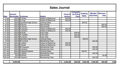 Monthly Sales Ledger Template | Free Excel Templates