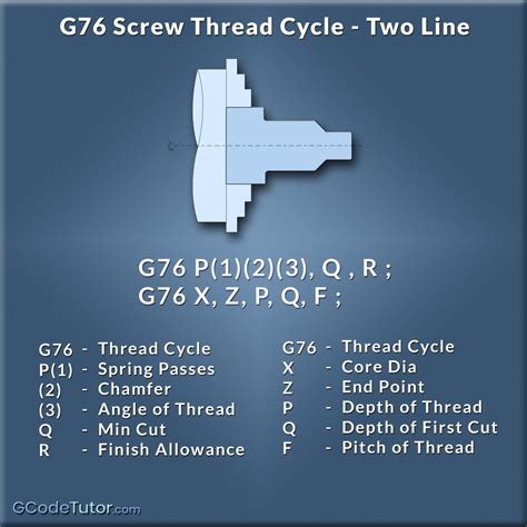 G Pattern Repeating Cycle Cnc G Code Tutorial Artofit