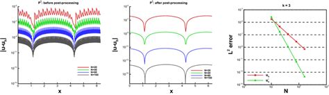 Plot Of The L2documentclass 12pt Minimal Usepackage Amsmath