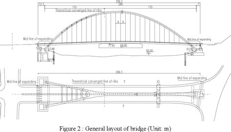 Figure 1 from Design of an arch bridge with spatial-triangle-ribs ...