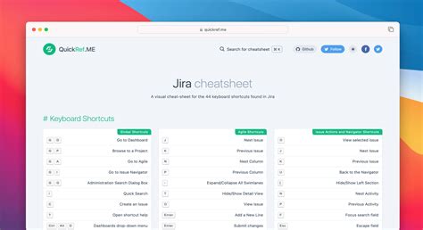 Jira Cheat Sheet And Quick Reference