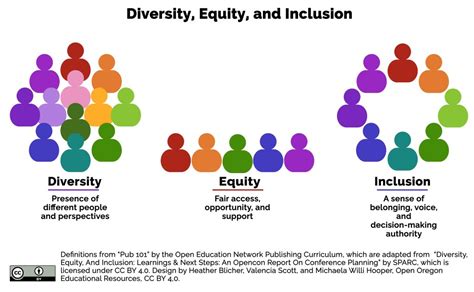 Diversity Equity And Inclusion Doing The Work Diversity