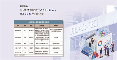 改革化险正当时 专项债注资中小银行不断推进