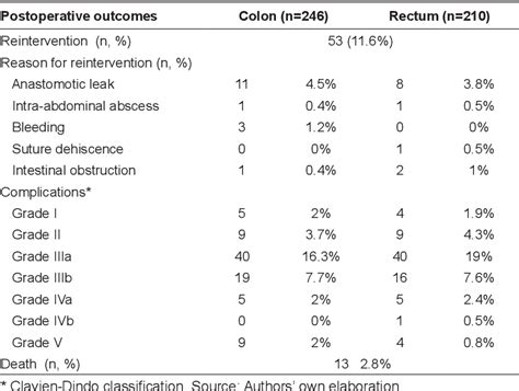 Table 4 From Enhanced Recovery After Surgery ERAS Protocol Attenuates