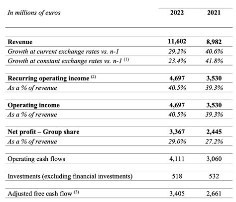 Hermes 186 Years Of History Guide The Financial Decisions Otcmkts