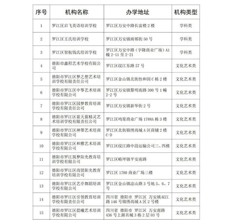 2023德阳校外培训机构白名单 德阳本地宝