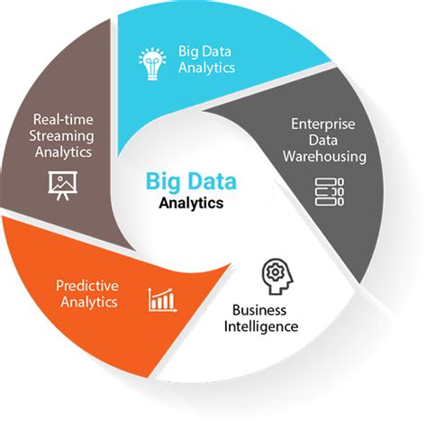 Business Intelligence From Big Data Analytics To BI Applications