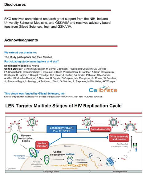 Lenacapavir As Part Of A Combination Regimen In Treatment Naïve People