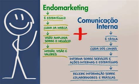 Endomarketing E Comunicação Interna Endomarketing X Comunicação Interna