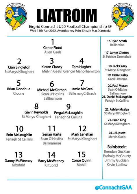 Leitrim Name Team To Face Mayo In Eirgrid Connacht U20 Championship