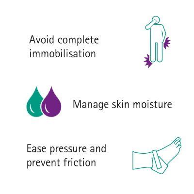 Pressure Ulcers Prevention