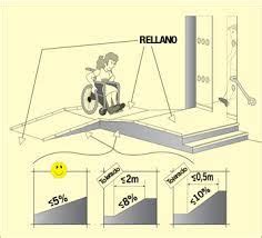 Resultado De Imagen Para Rampas Grandes Medidas Discapacitados