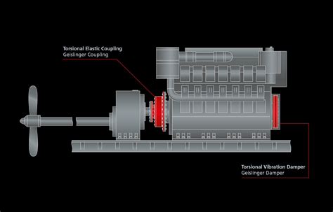 Geislinger Damper Reducing Torsional Vibrations