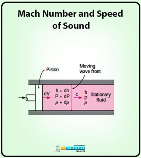 Compressible Flow In Fluid Mechanics The Engineering Projects