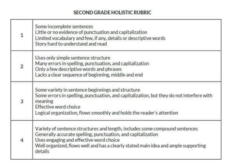 Sample Of Holistic Rubric