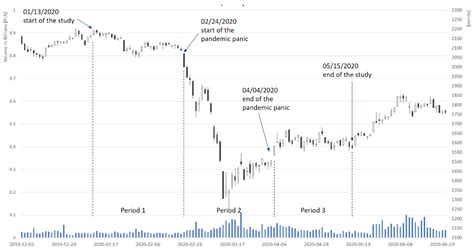 Ijfs Free Full Text Intraday Patterns Of Liquidity On The Warsaw