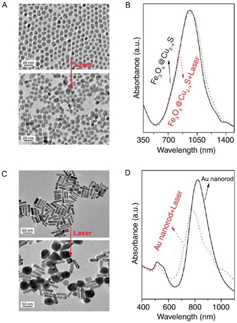 Photothermal Stability Comparison For A And B Fe O Cu X S